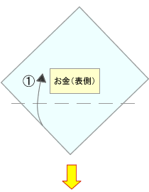 中包の包み方 1