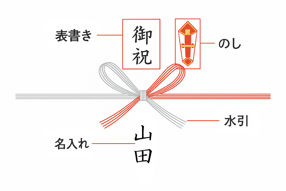 のし(熨斗)の意味と種類 贈り物に付ける熨斗の基本 | お祝いと贈り物 〜 贈り方・贈られ方のマナー